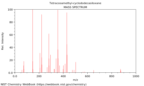 Mass spectrum