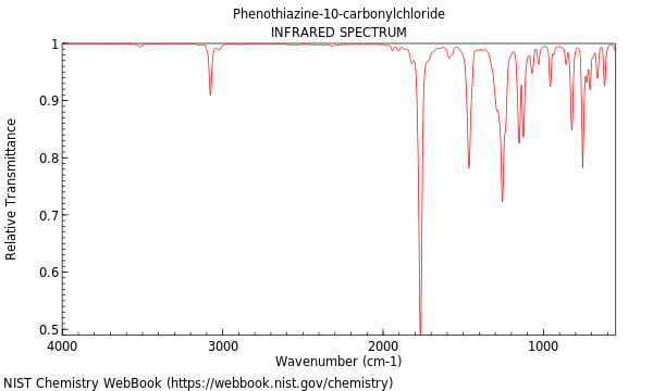 IR spectrum