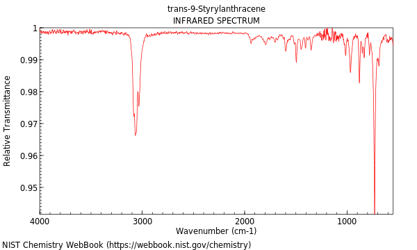 IR spectrum