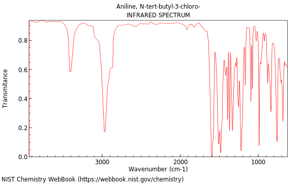 IR spectrum