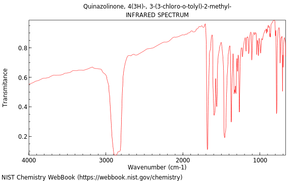 IR spectrum