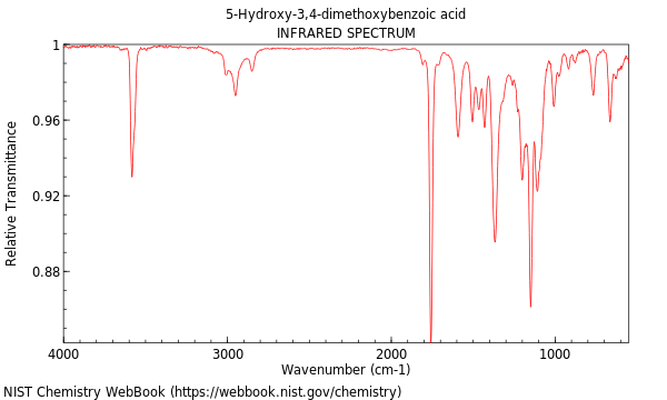 IR spectrum