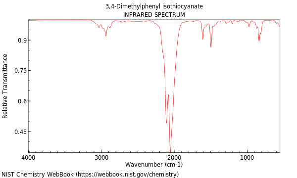 IR spectrum