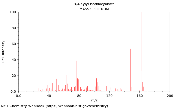 Mass spectrum