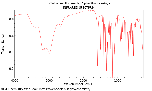 IR spectrum