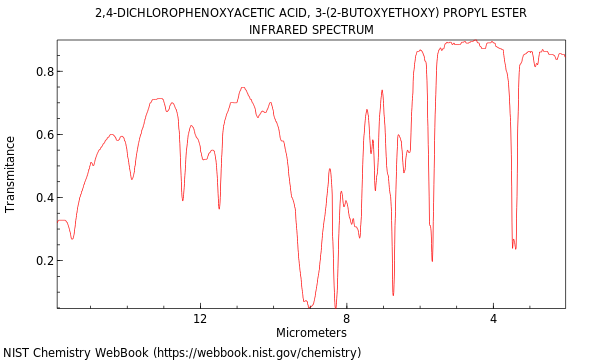 IR spectrum