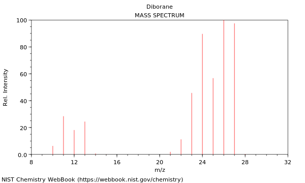 Mass spectrum