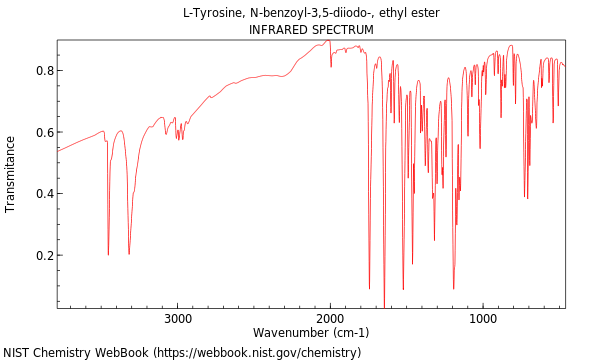 IR spectrum