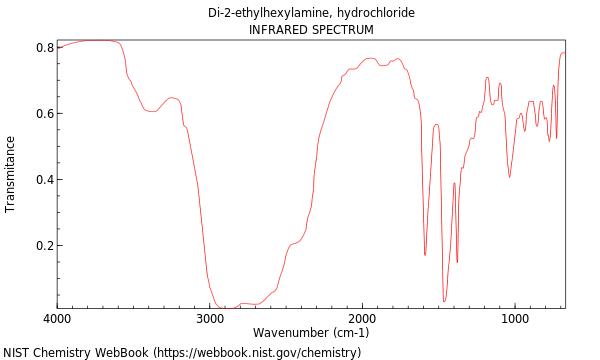 IR spectrum