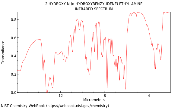 IR spectrum