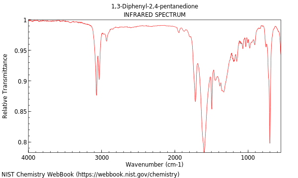 IR spectrum