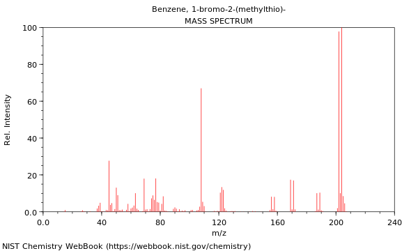 Mass spectrum