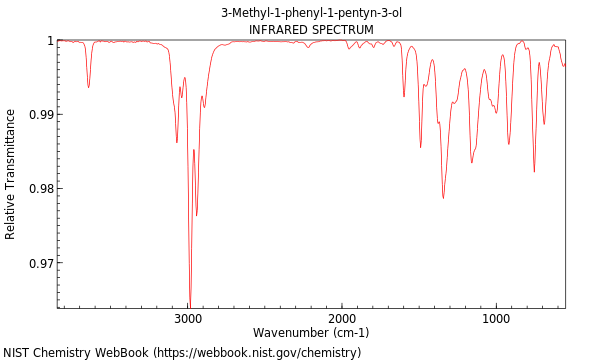 IR spectrum