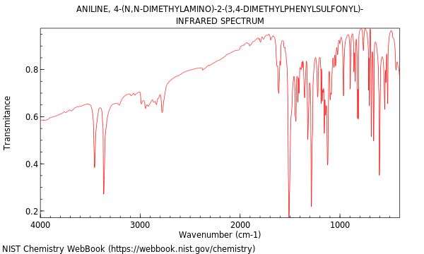 IR spectrum