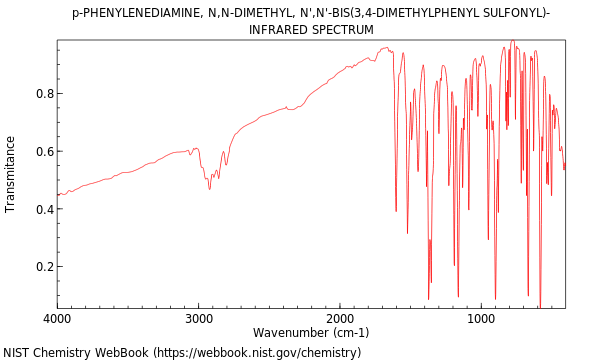 IR spectrum