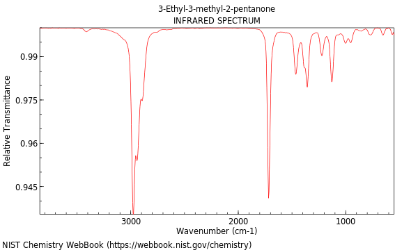 IR spectrum