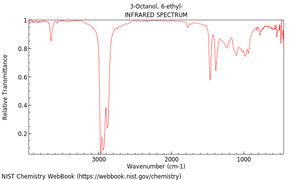 IR spectrum