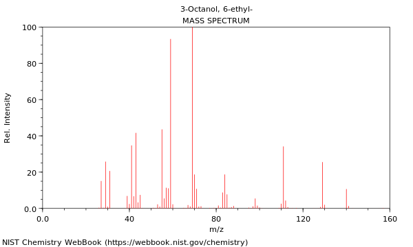 Mass spectrum