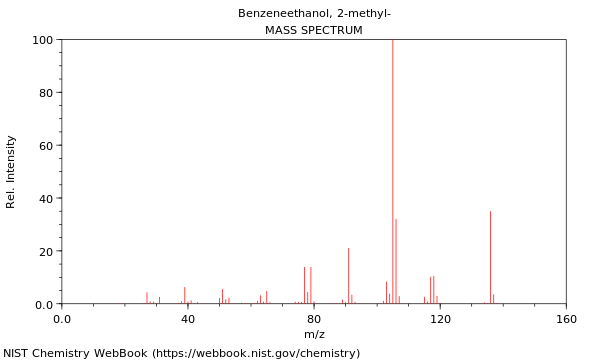 Mass spectrum