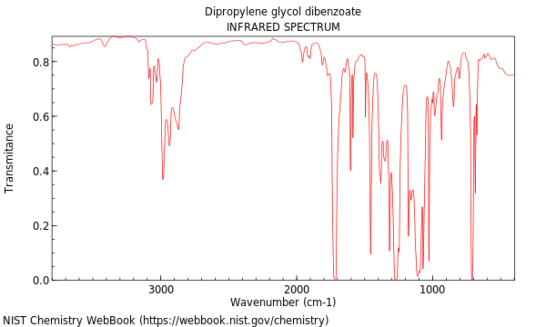 IR spectrum