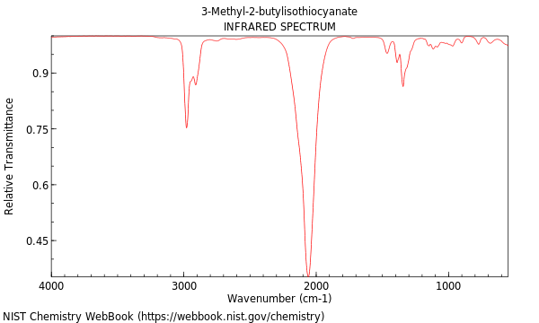 IR spectrum