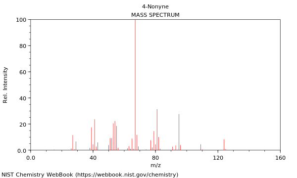 Mass spectrum