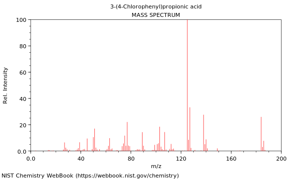 Mass spectrum