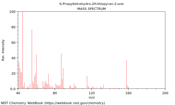 Mass spectrum