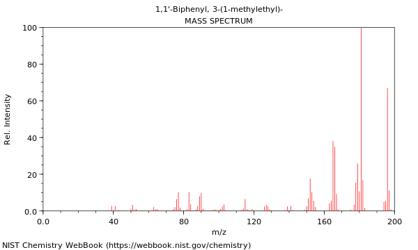 Mass spectrum