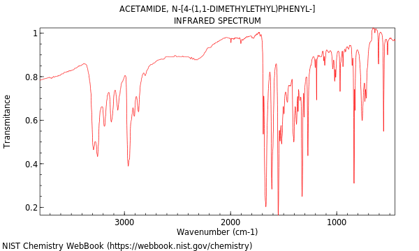 IR spectrum