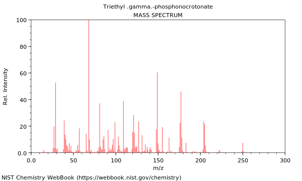 Mass spectrum