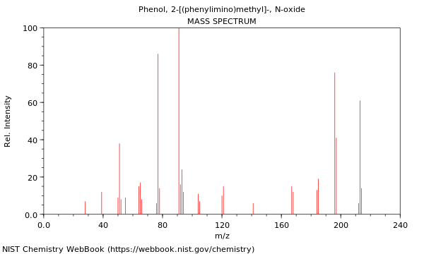 Mass spectrum