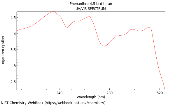 UVVis spectrum