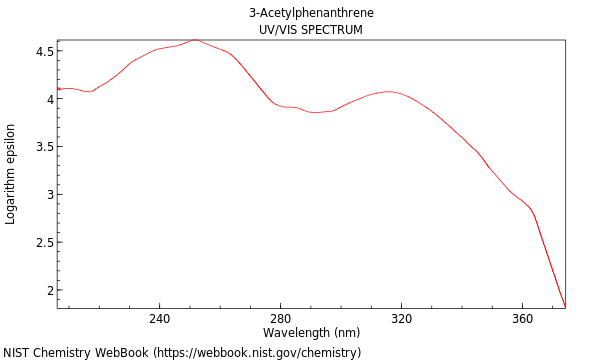 UVVis spectrum