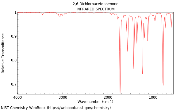 IR spectrum