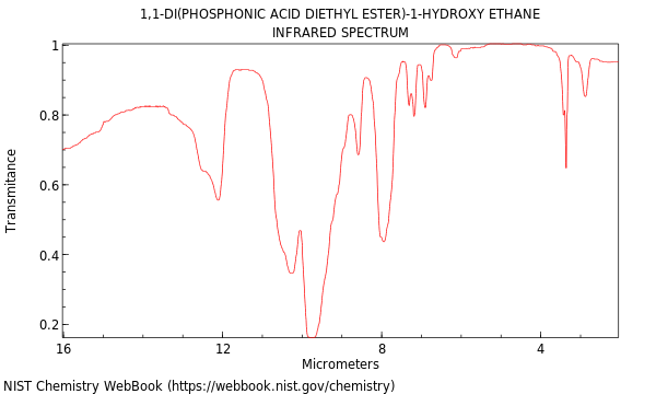 IR spectrum