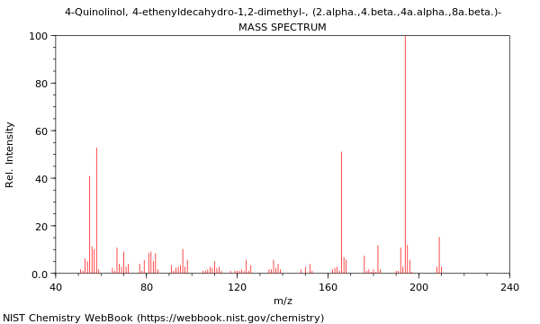 Mass spectrum