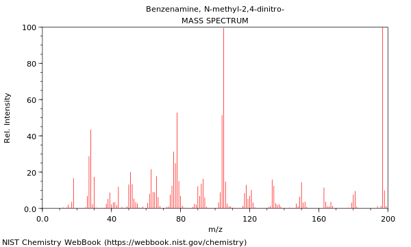 Mass spectrum