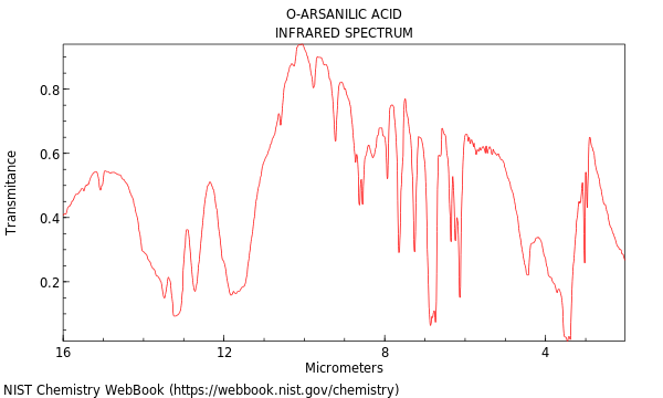 IR spectrum