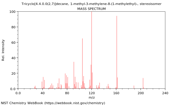 Mass spectrum