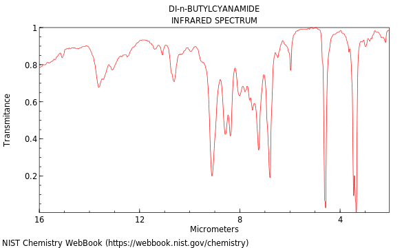 IR spectrum