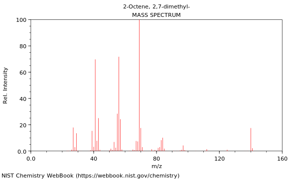 Mass spectrum