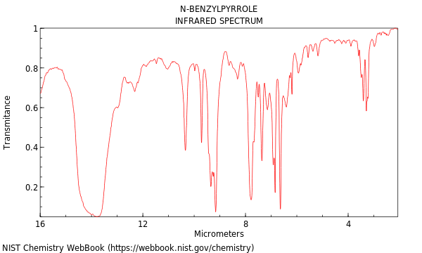 IR spectrum