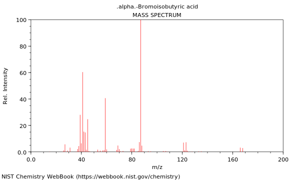 Mass spectrum