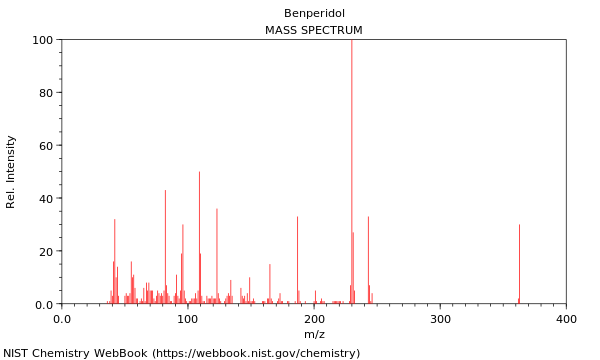 Mass spectrum