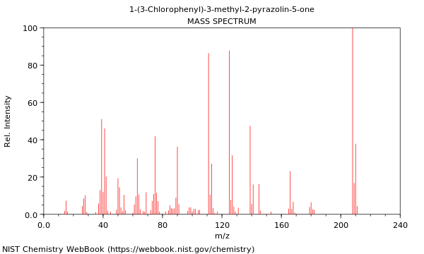 Mass spectrum