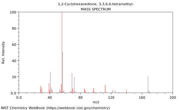 Mass spectrum