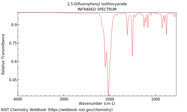 IR spectrum