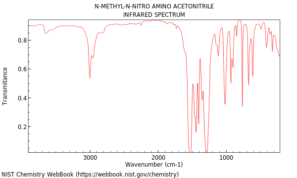 IR spectrum