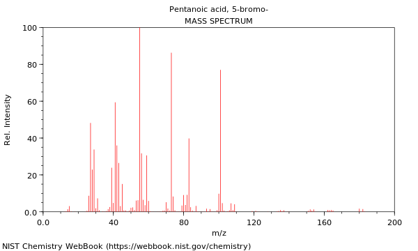 Mass spectrum